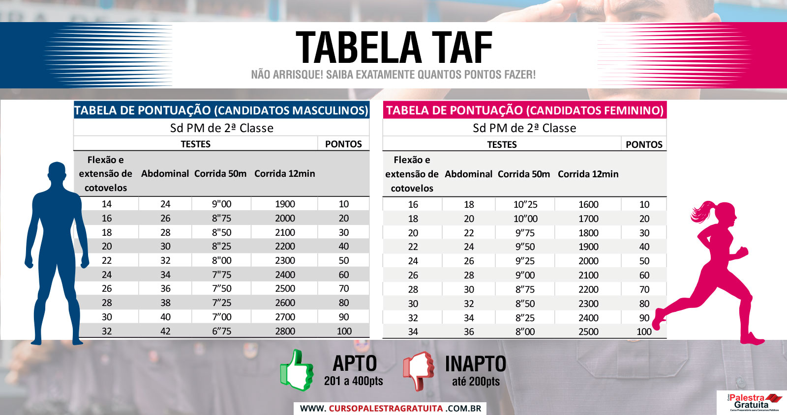 teste-de-aptidao-fisica