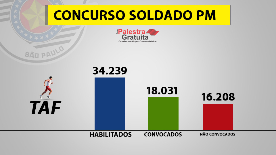 grafico-concurso-pm-2