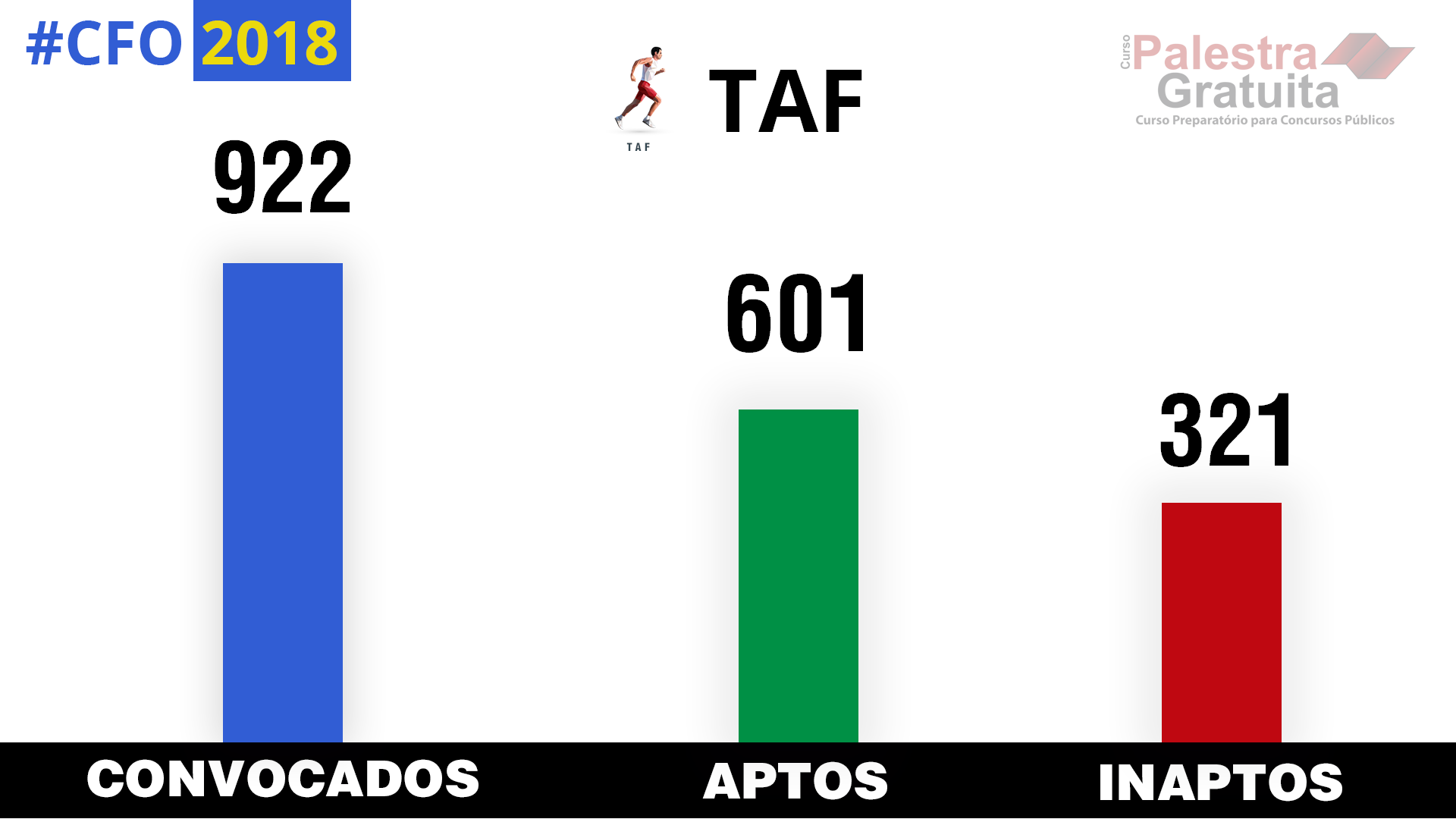 teste de aptidão físico