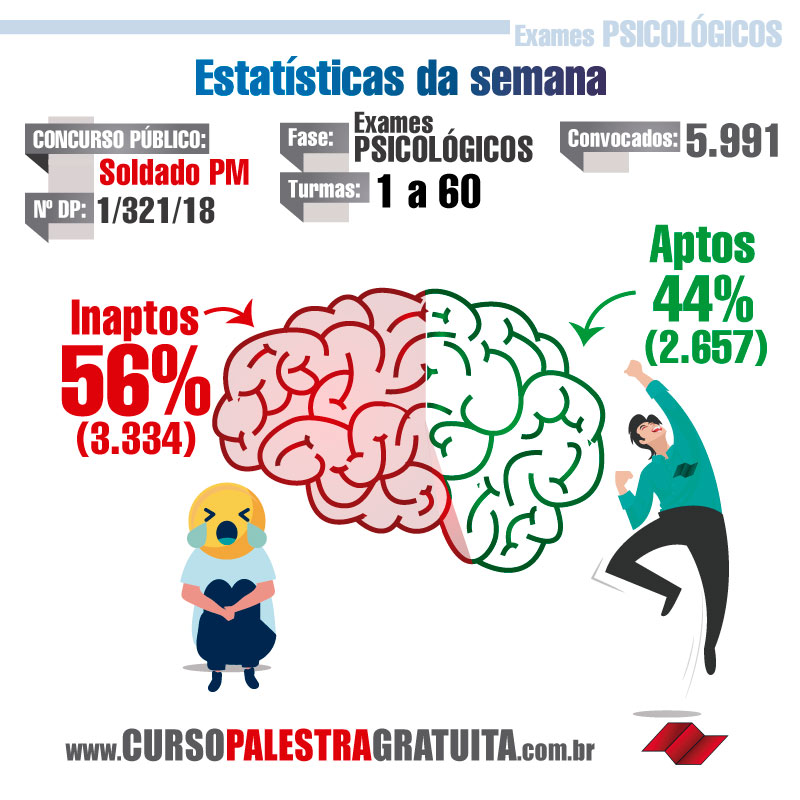 psicologico-pm-concurso-pm-edital-pm-fase-do