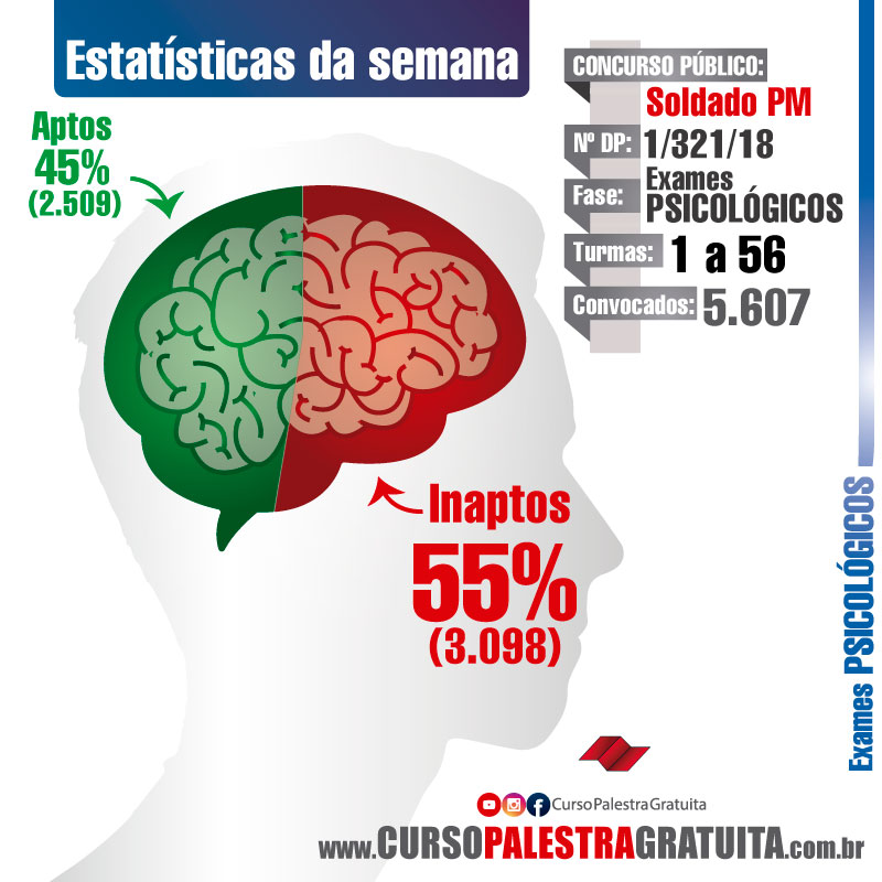 edital-exame-psicologico-pm-edital-pm-concurso-soldado-pm