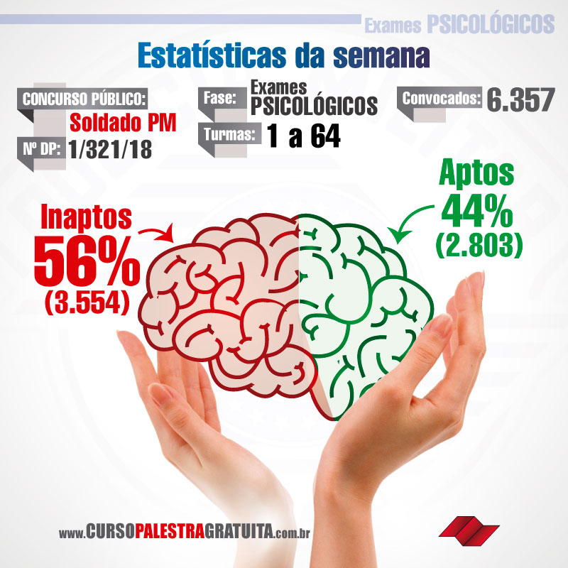 perfil-psicologico-pm-edital-concurso-pm-psicologicopmperfil-psicologico-pm-edital-concurso-pm-psicologicopm