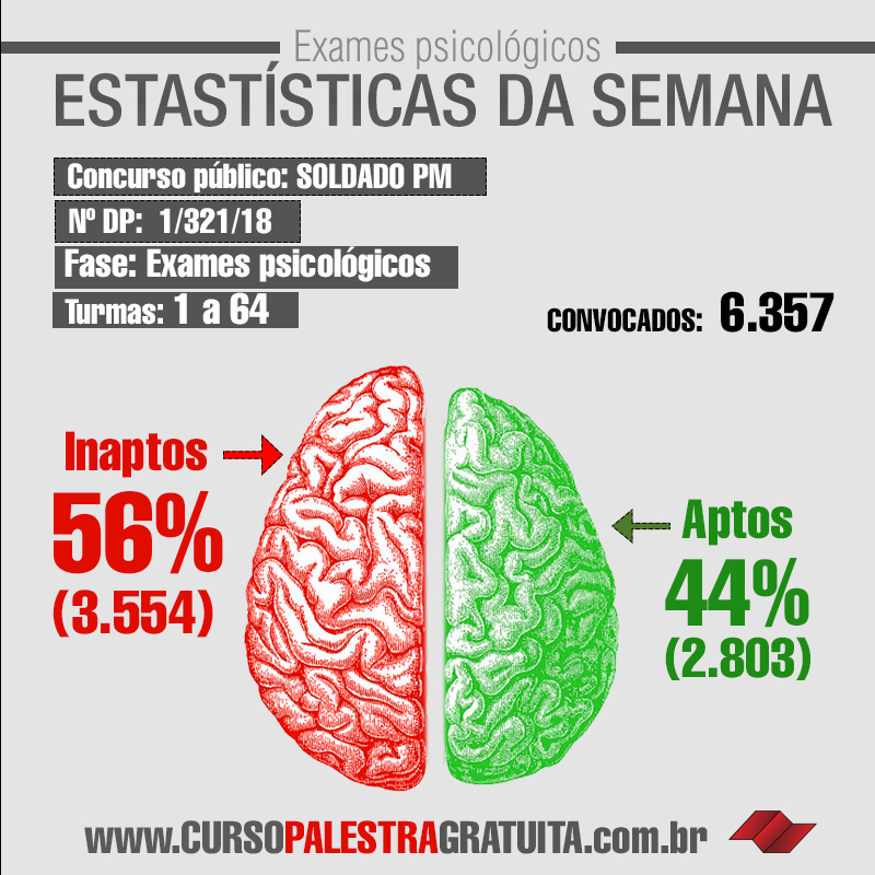 psicologico-pm-soldado-pm-concurso-pm-edital-perfil-psicologico-apto-nao-apto