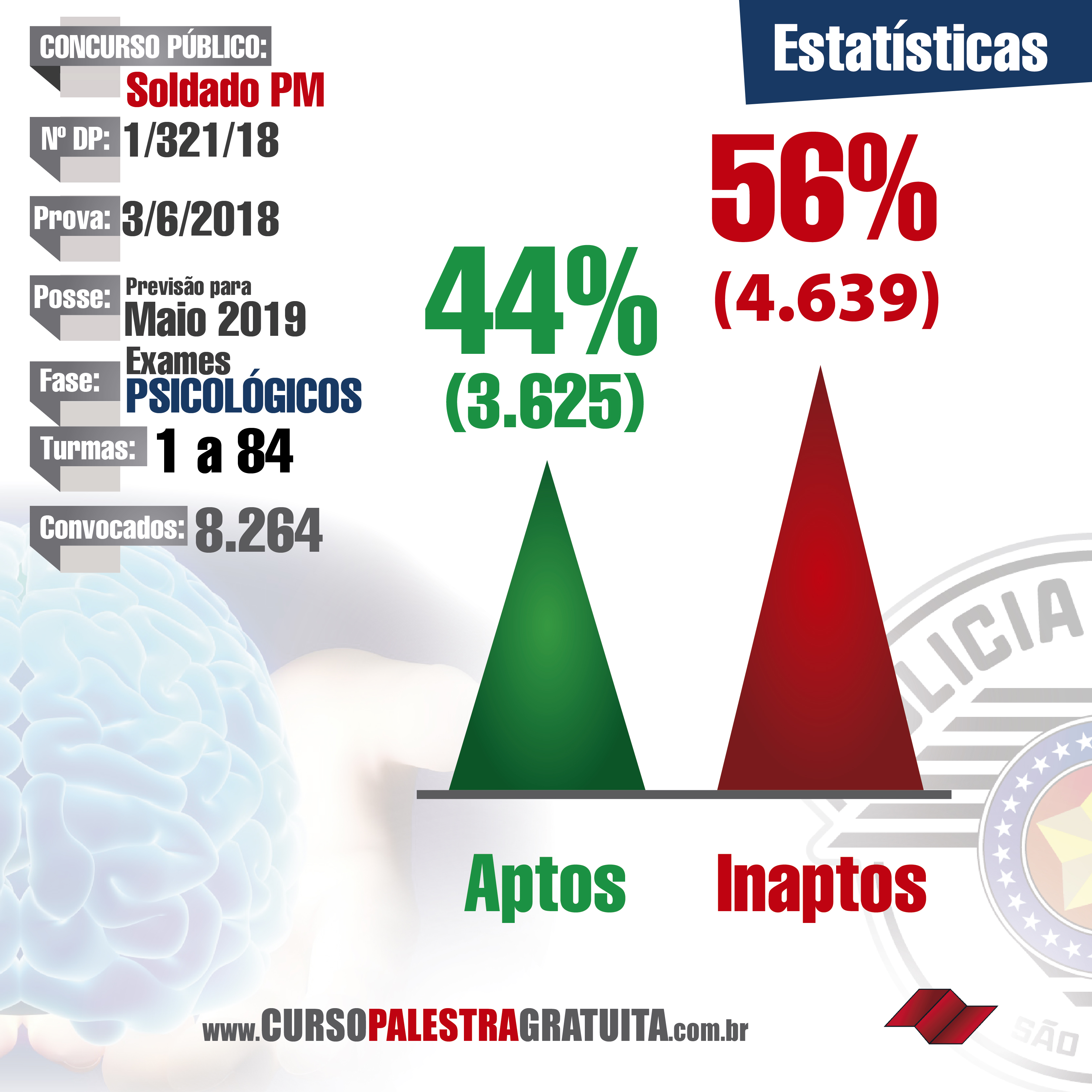 concurso-soldado-edital-2019-psicologico-pm-psicotecnico-pm