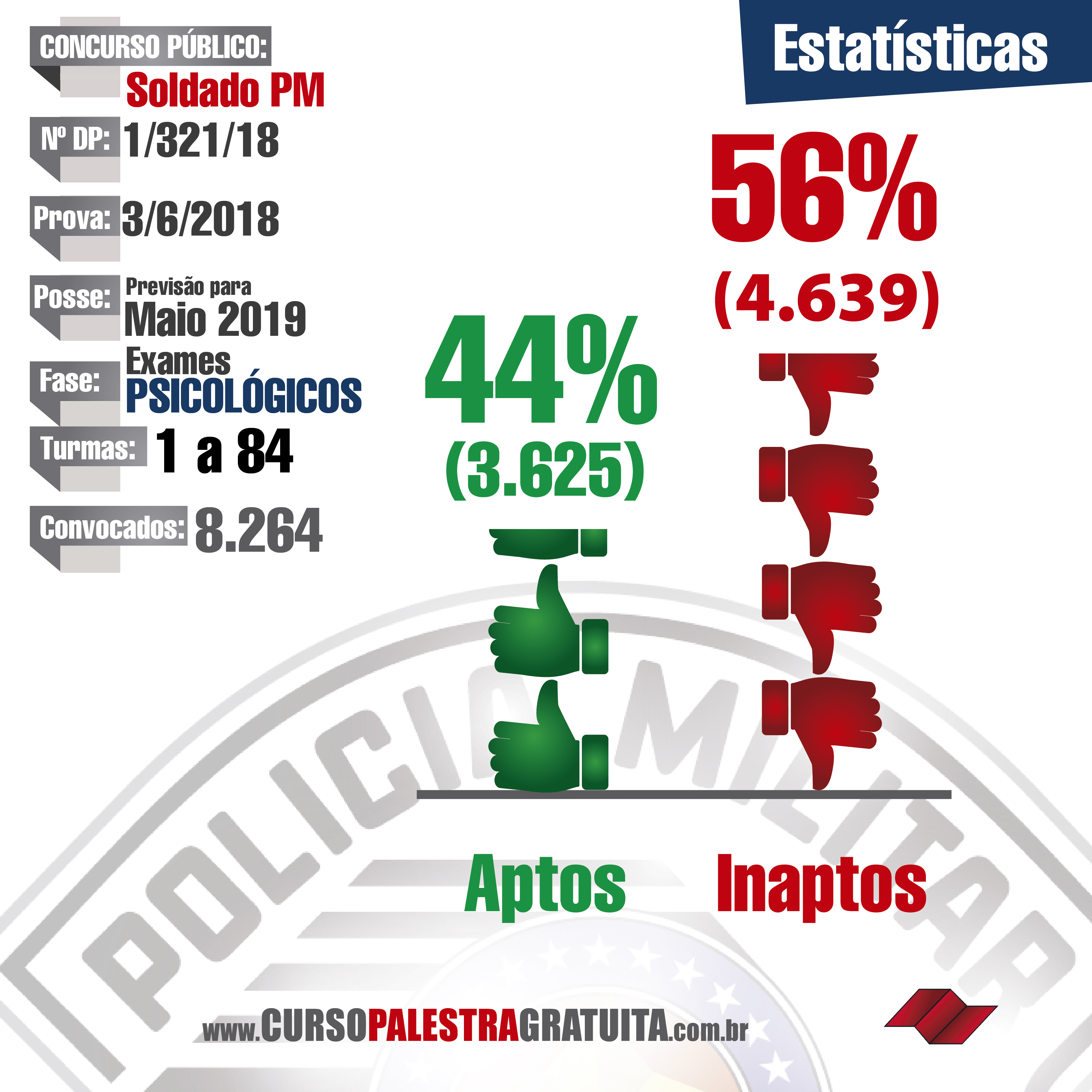 psicotecnico-pm-exame-psicologico-como-ingressar-na-pm-soldado-oficial-edital-concurso-2019