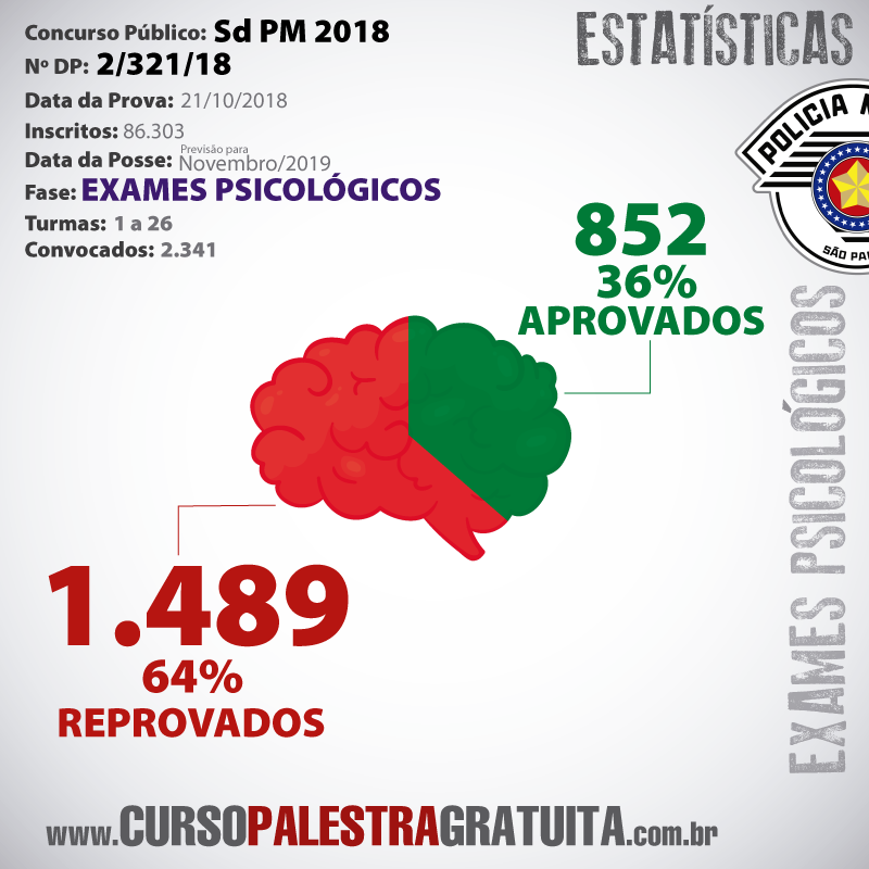 resultado-psicologico-soldado-policia-militar