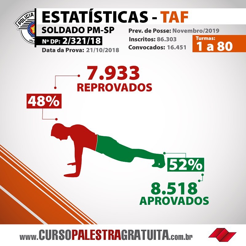 Saiu Nota de Corte PMMG! 