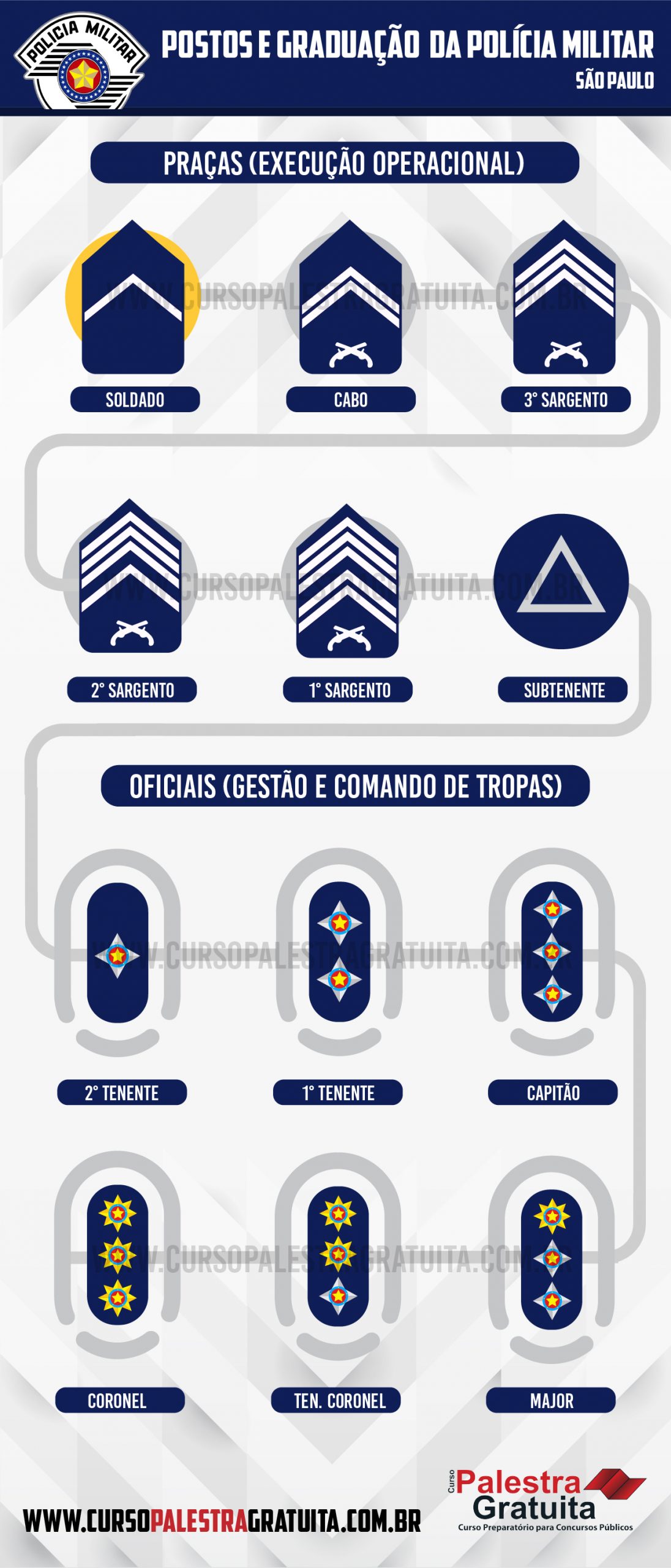 Curso Preparatório para o Concurso da Polícia Militar de Goiás - Soldado -  BRASIL CUPONS