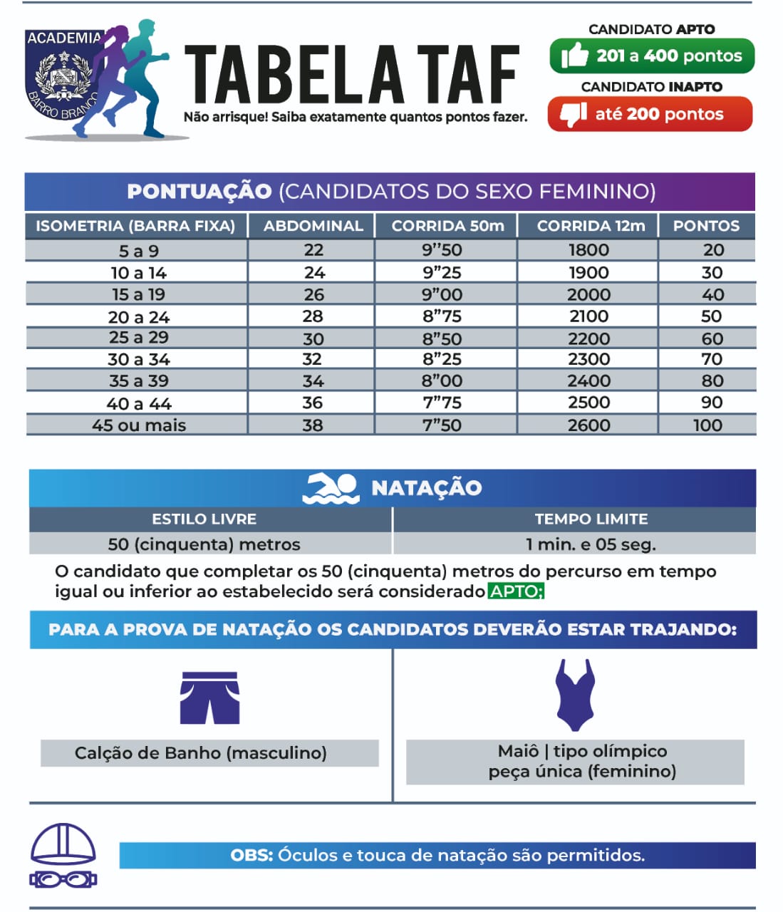 Tabela Teste de Aptidão Física (TAF) Feminino Barro Branco