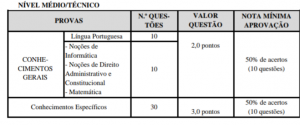 conteudo concurso GCM Brotas