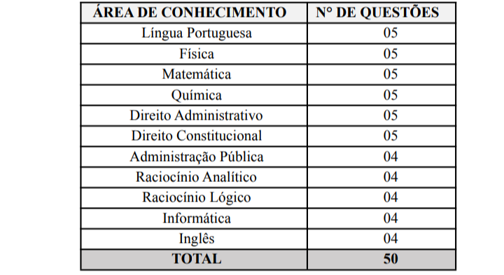 conteudos bombeiros sc