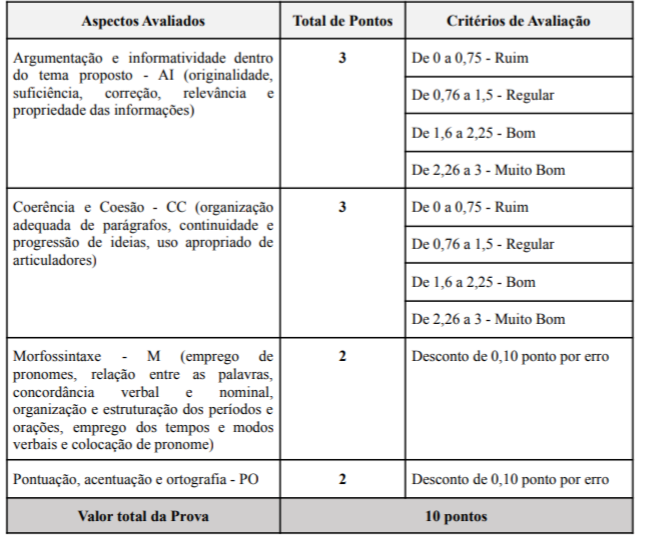 conteudo bombeiros