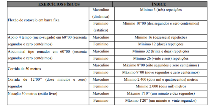 concursos bombeiros sc