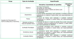 concurso gcm