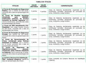 concursos gcm