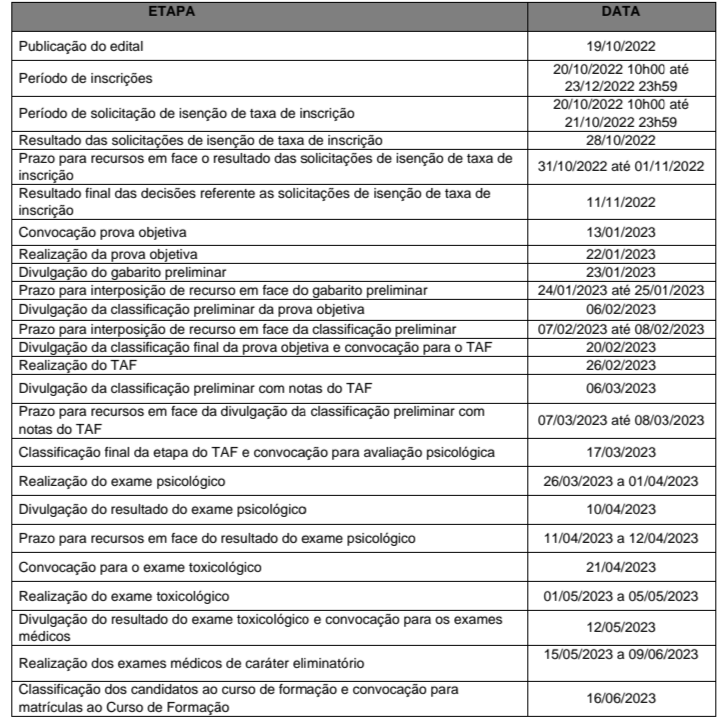 Concurso GCM