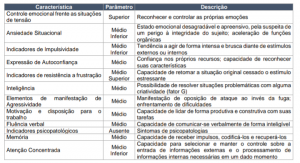 Edital Concurso PM