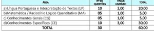 Prova concurso Guarda Municipal Ibitinga