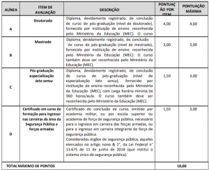 Prova de títulos concurso perito go