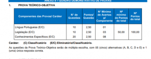 Prova objetiva Concurso GCM Uruguaina