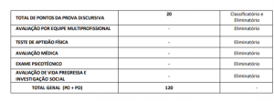 Concurso auxiliar de autopsia go provas