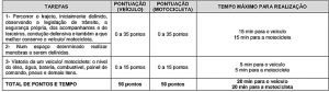 Provas Guarda Municipal de Carapicuíba