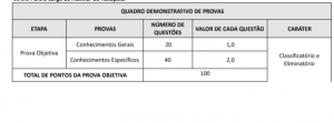 Provas auxiliar de autopsia sptc go