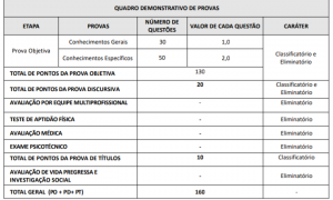 Quadro de Provas para Perito Criminal