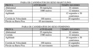 Prova TAF Concurso GCM