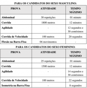 Teste de Aptidão Física para GCM de Pacajus 