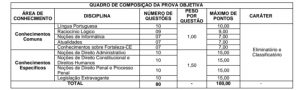 concurso guarda municipal fortaleza