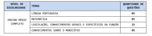 provas-guarda civil municipal-socorro