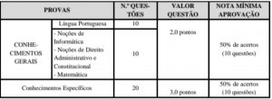 prova objetiva Concurso Quadra SP