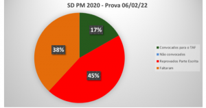 prova concurso soldado pm sp