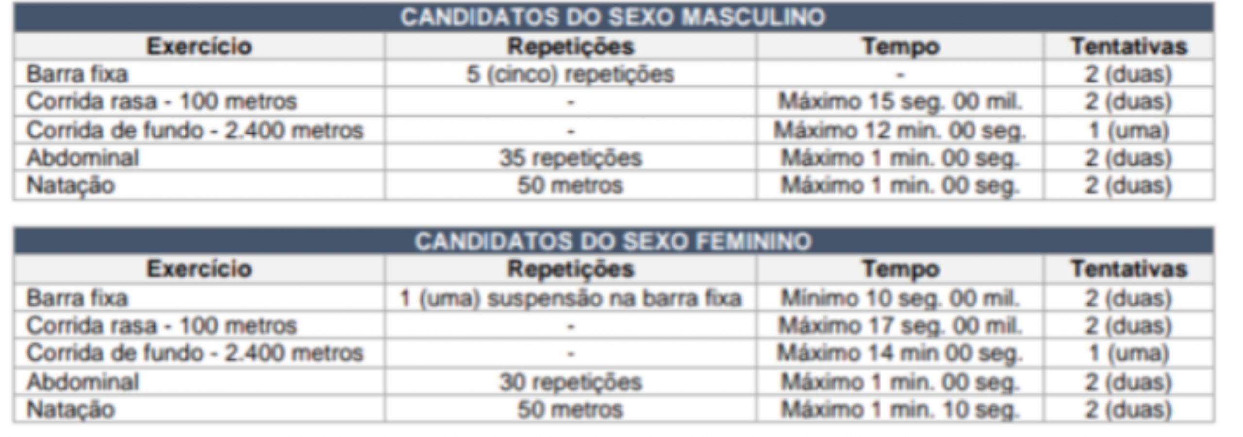 Concurso CBM PB - Direito Penal! 