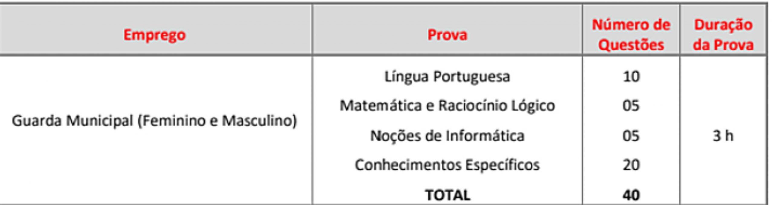 GCM de Águas de Lindóia