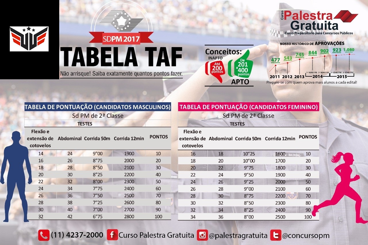 concurso para Polícia Militar
